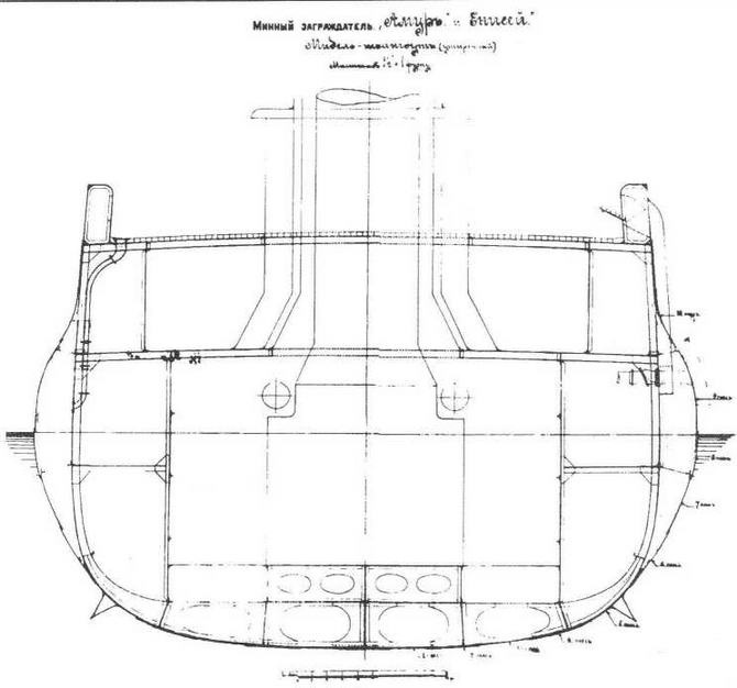 Минные заградители типа «Амур». 1895-1941 гг.