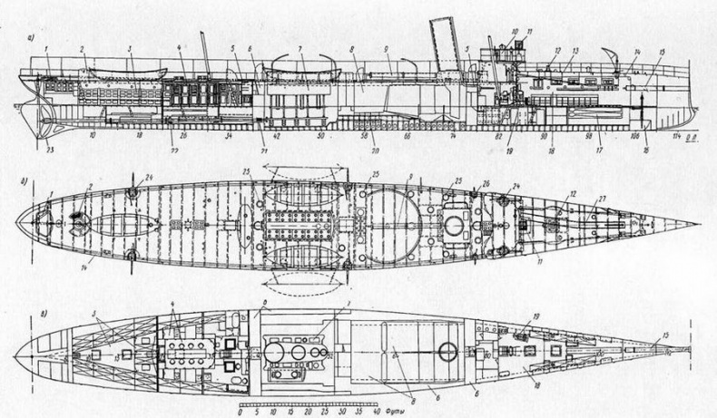 Минные крейсера России. 1886-1917 гг.