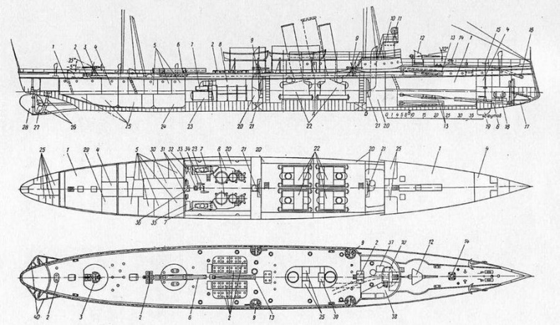 Минные крейсера России. 1886-1917 гг.