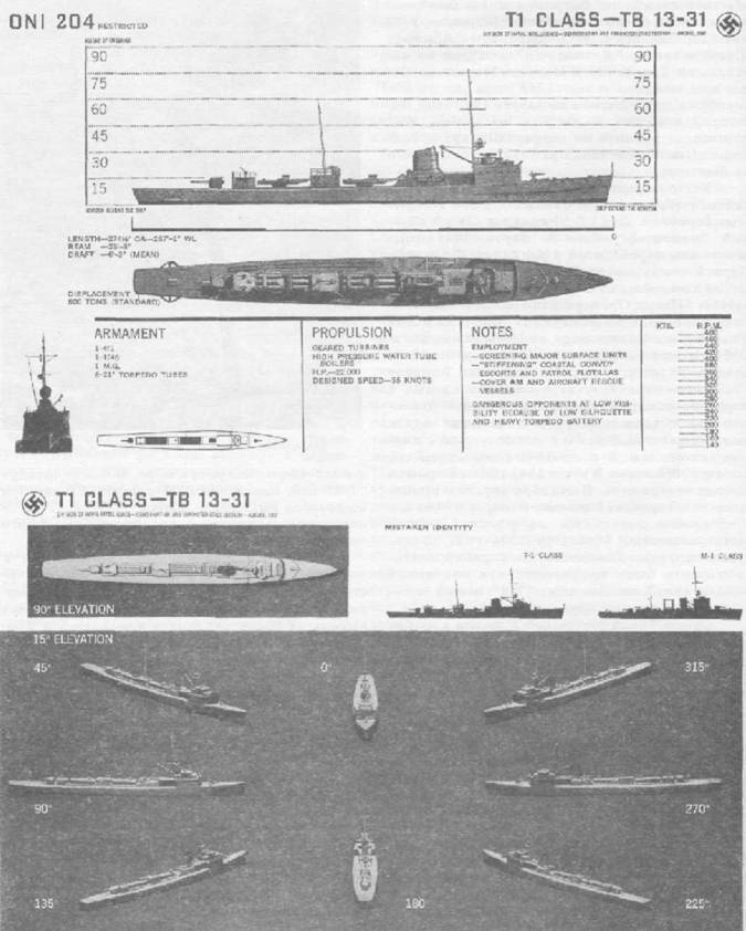 Миноносцы и эскортные корабли Германии. 1927-1945 гг.