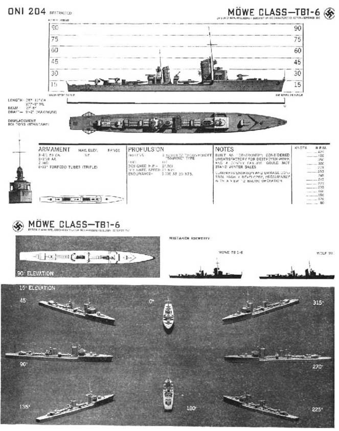 Миноносцы и эскортные корабли Германии. 1927-1945 гг.