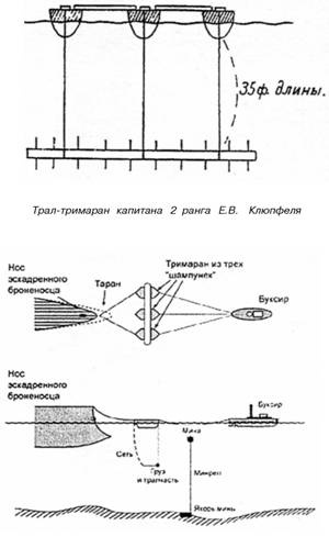 Морская минная война у Порт-Артура