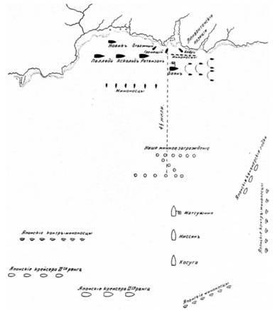 Морская минная война у Порт-Артура