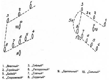 Морская минная война у Порт-Артура