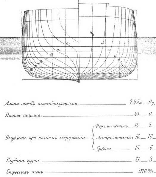 Башенные броненосные фрегаты