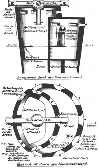 Броненосные крейсера “Шарнхорст”, “Гнейзенау” и “Блюхер” (1905-1914)