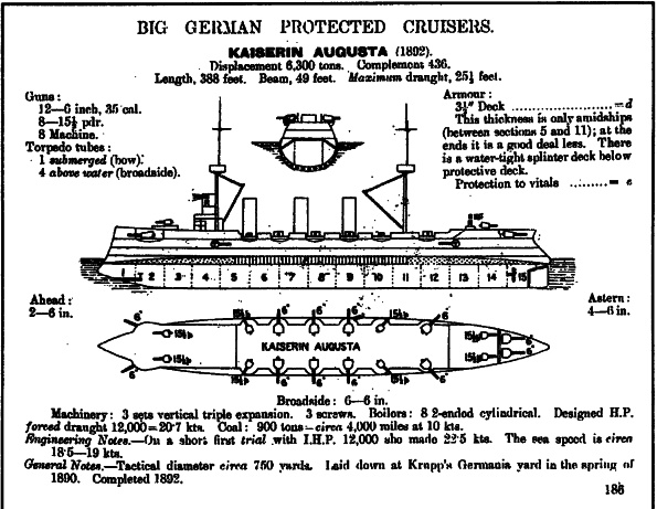 Броненосные крейсера Германии. Часть I