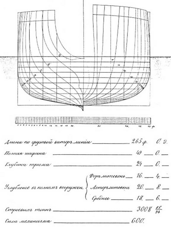 Броненосные фрегаты “Минин” и “Пожарский”