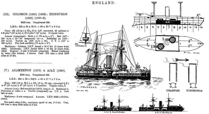 Броненосцы типа «Инфлексибл» (1874-1908)