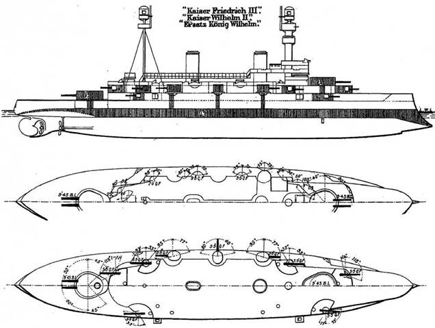 Броненосцы типа «Кайзер»