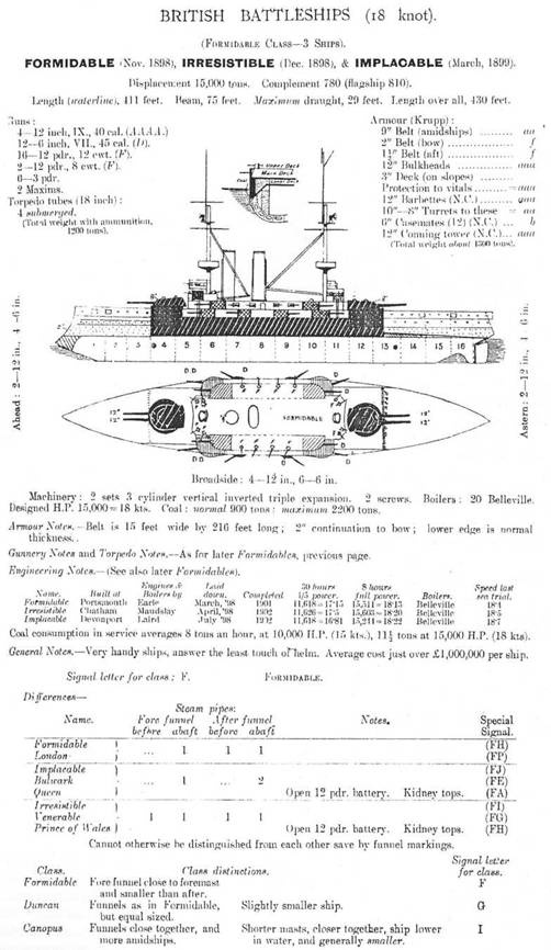 Броненосцы типа «Канопус», 1896–1922 гг.