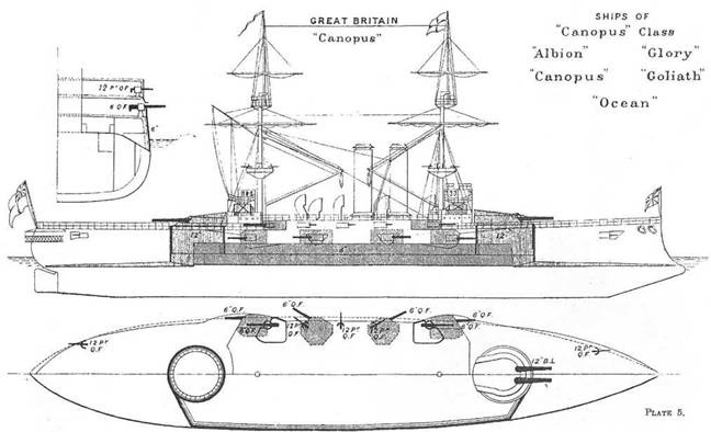 Броненосцы типа «Канопус», 1896–1922 гг.