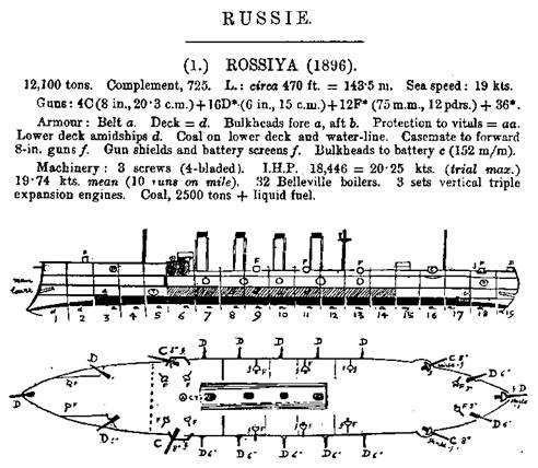 Крейсер I ранга &quot;Россия&quot; (1895 – 1922)