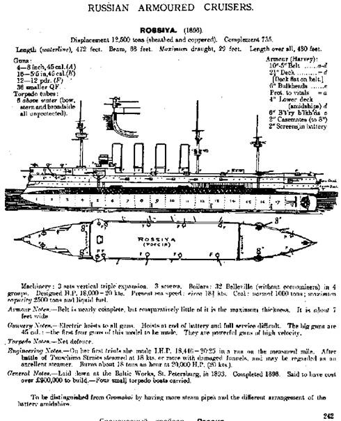 Крейсер I ранга &quot;Россия&quot; (1895 – 1922)