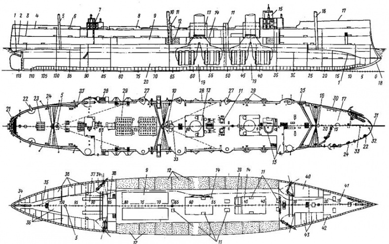 Крейсер I ранга "Рюрик" (1889-1904)