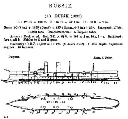 Крейсер I ранга "Рюрик" (1889-1904)