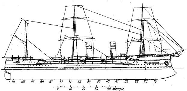 Крейсер I ранга "Рюрик" (1889-1904)