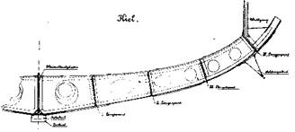 Легкие крейсера германии (1914 – 1918 гг.) Часть 2