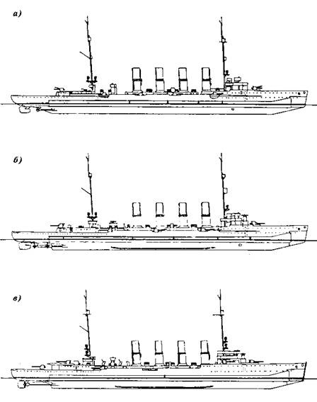 Легкие крейсера германии (1914 – 1918 гг.) Часть 2