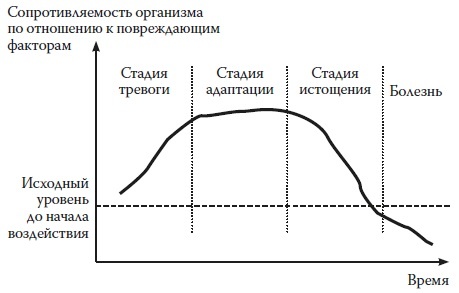 Вся правда о гормонах и не только