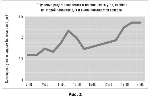 Таймхакинг. Как наука помогает нам делать всё вовремя