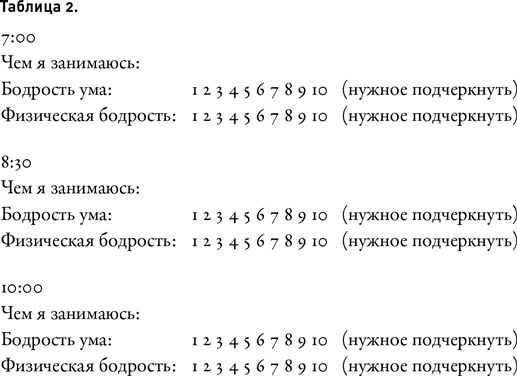 Таймхакинг. Как наука помогает нам делать всё вовремя