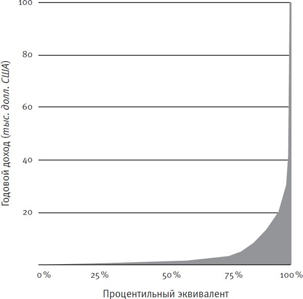 Ум во благо