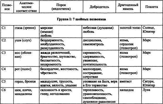 Традиционная медицинская астрология