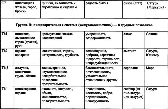 Традиционная медицинская астрология