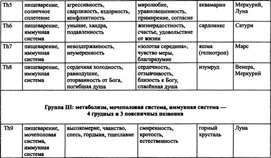 Традиционная медицинская астрология