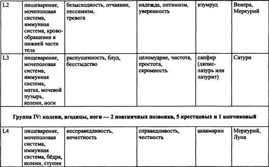 Традиционная медицинская астрология