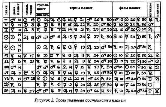 Традиционная медицинская астрология