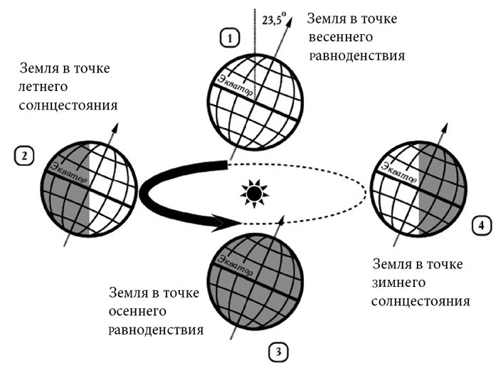 Астрология в вопросах и ответах. Искусство хорарных прогнозов