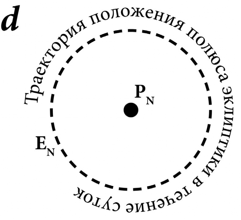 Астрология в вопросах и ответах. Искусство хорарных прогнозов