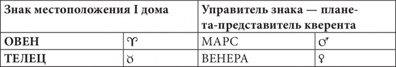 Астрология в вопросах и ответах. Искусство хорарных прогнозов