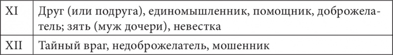 Астрология в вопросах и ответах. Искусство хорарных прогнозов