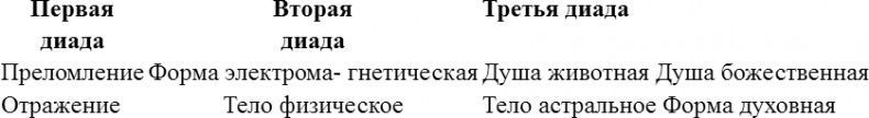 Свет Египта, или Наука о звездах и о душе