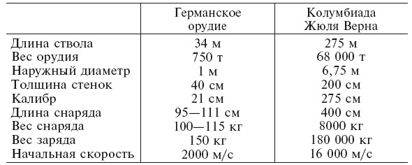 Увлекательно о космосе. Межпланетные путешествия