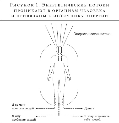 Анатомия духа. Семь ступеней к силе и исцелению