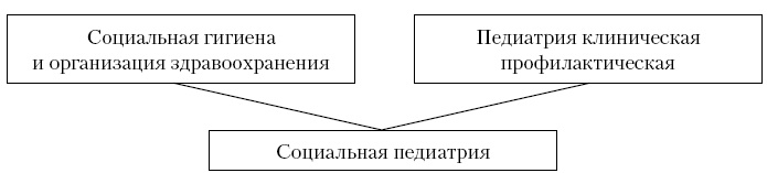 Актуальные проблемы социальной педиатрии