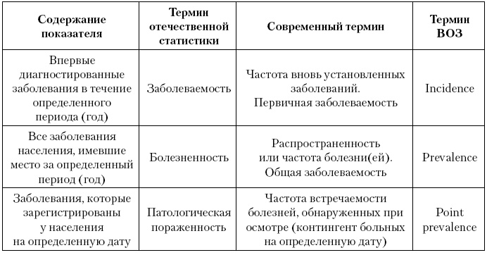 Актуальные проблемы социальной педиатрии