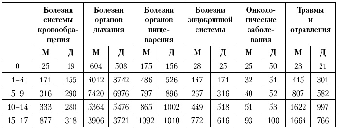 Актуальные проблемы социальной педиатрии