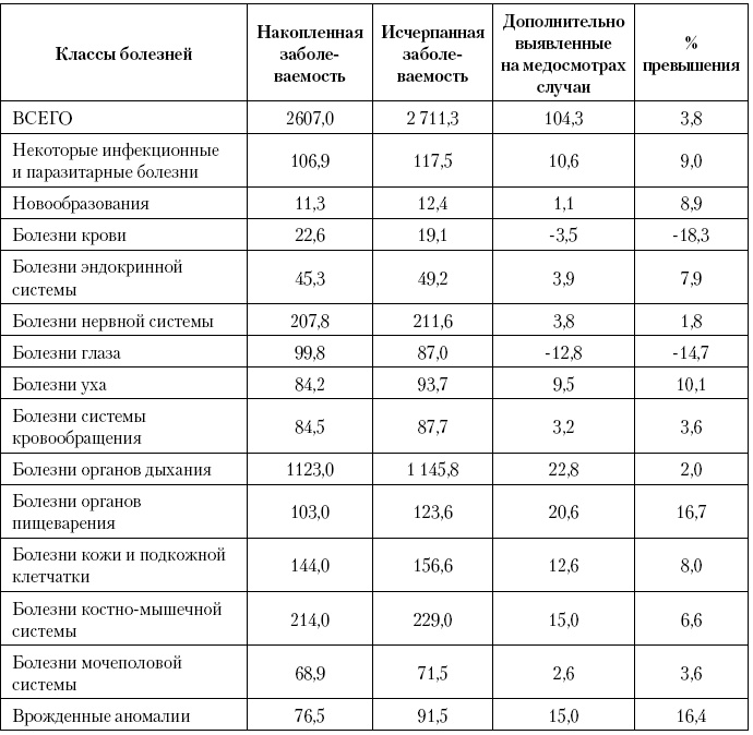 Актуальные проблемы социальной педиатрии