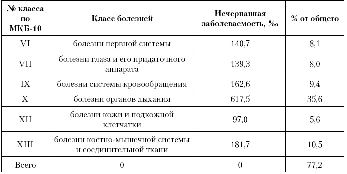 Актуальные проблемы социальной педиатрии