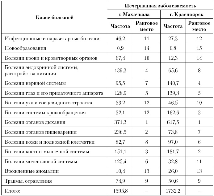 Актуальные проблемы социальной педиатрии