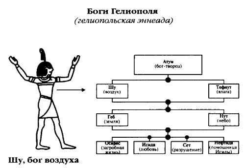 Белые божества инков