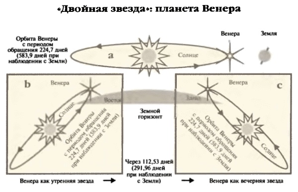 Белые божества инков