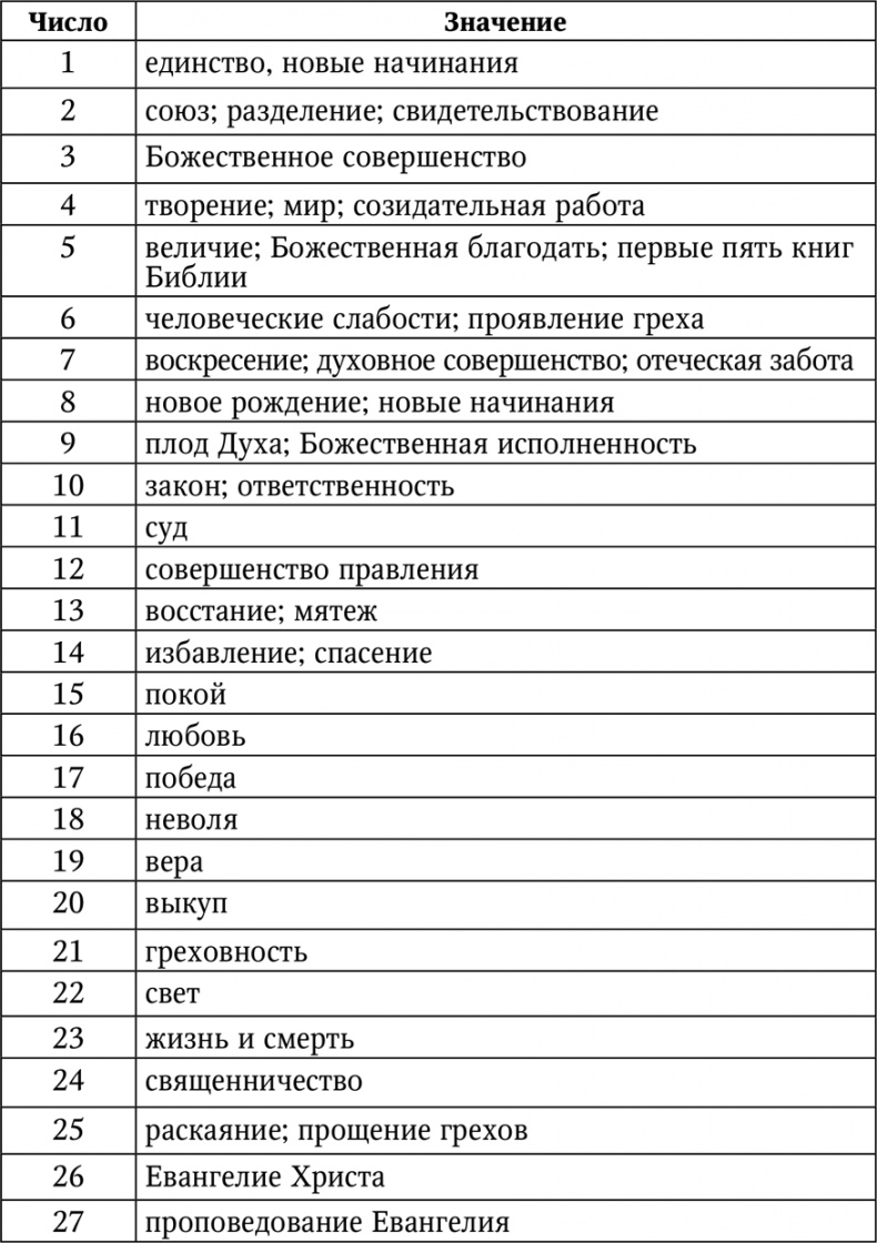 Нумерология. Большая книга чисел вашей судьбы