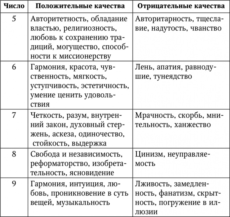 Нумерология. Большая книга чисел вашей судьбы