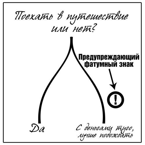 Знаки судьбы. Отработай их правильно, чтобы стать богаче и счастливей